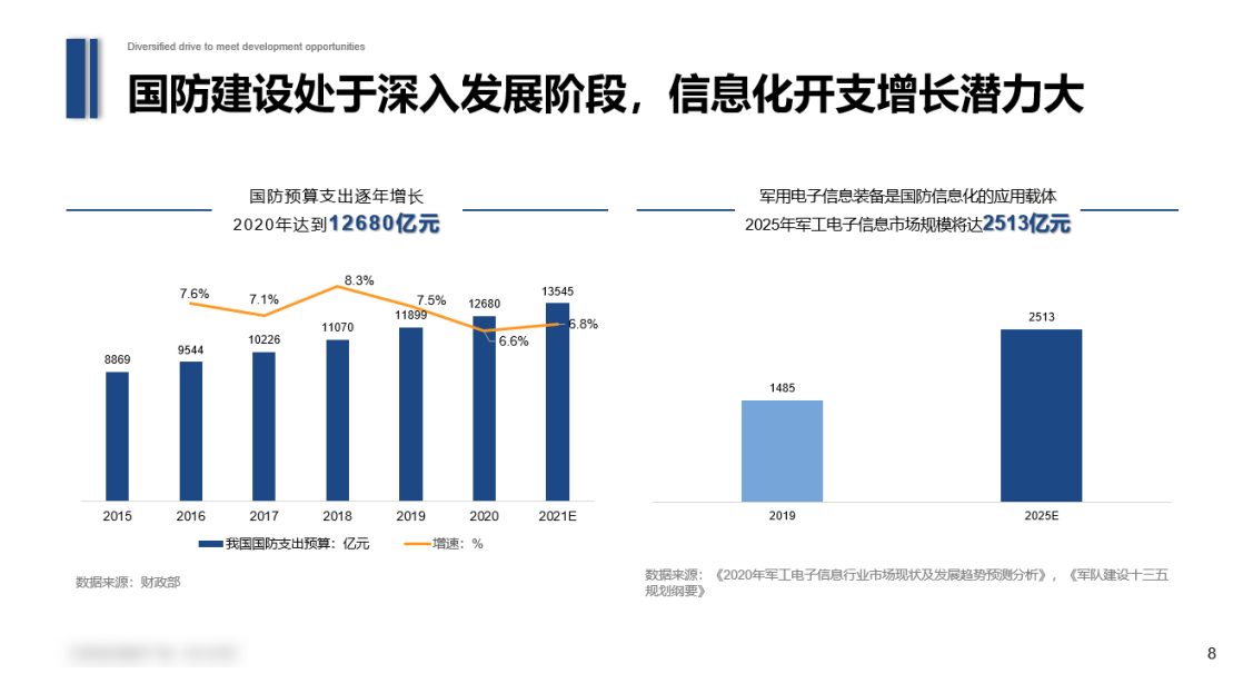 军民融合滤波器项目商业计划书