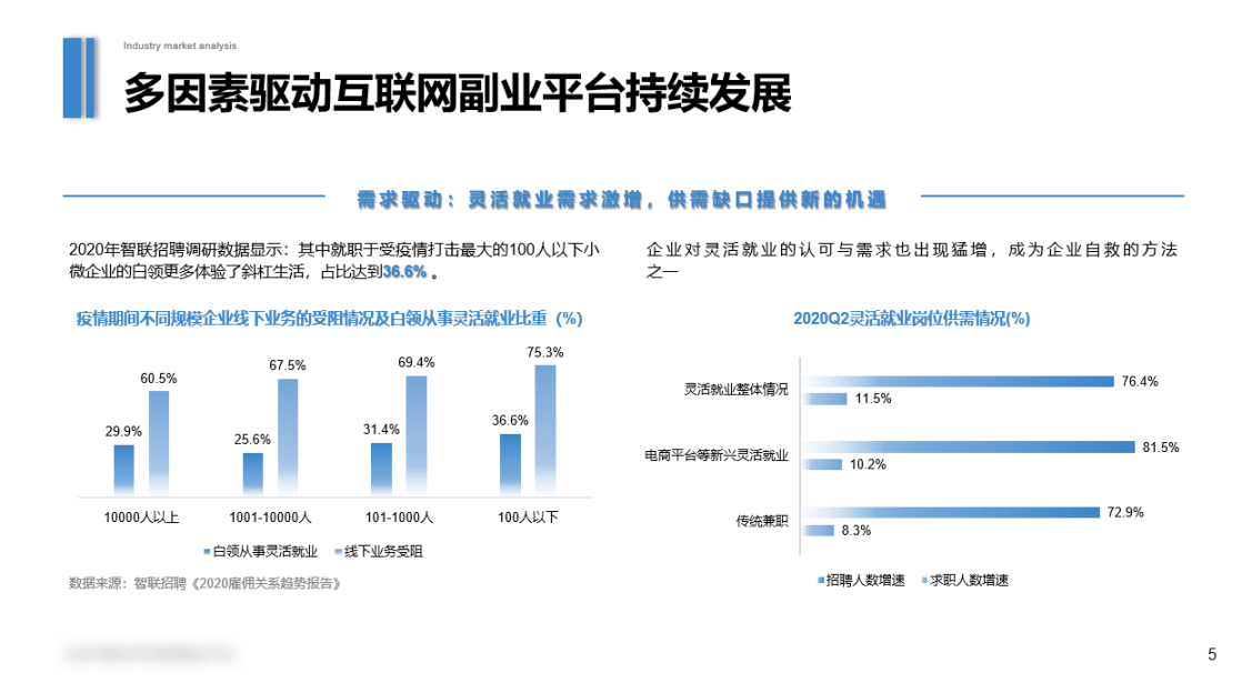 互联网副业项目商业计划书