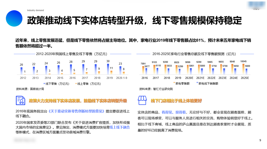 分销系统项目商业计划书