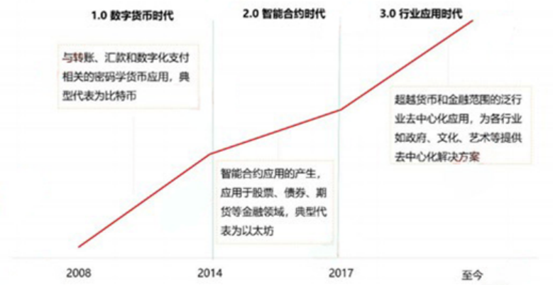 中国云区块链（西部）研究中心项目可行性研究报告