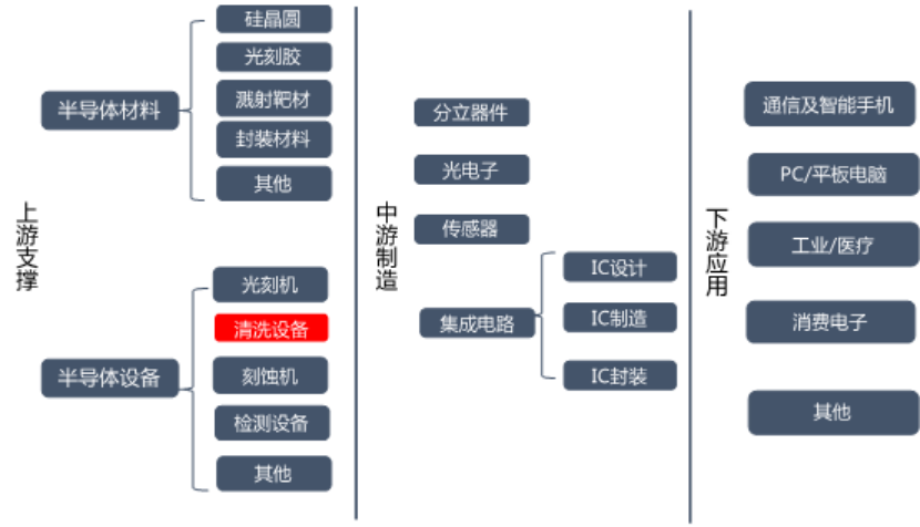 半导体设备项目商业计划书