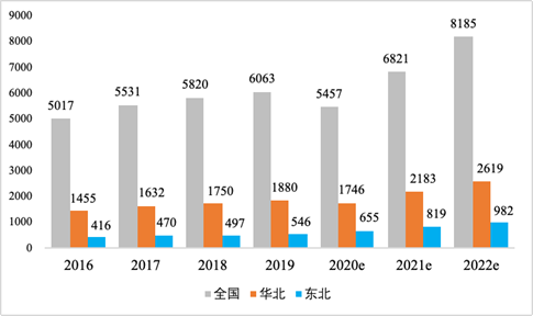 中俄液化石油气及其它能源产品国际贸易项目可行性报告