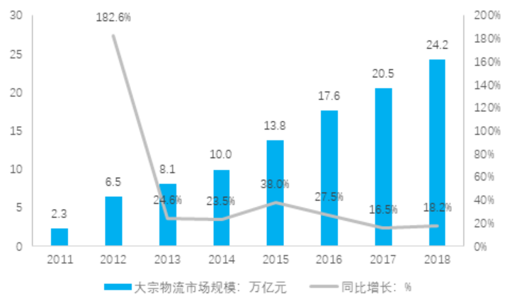 车站仓储物流中心建设项目可行性研究报告