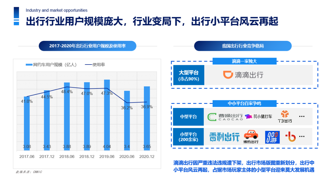 客服项目商业计划书