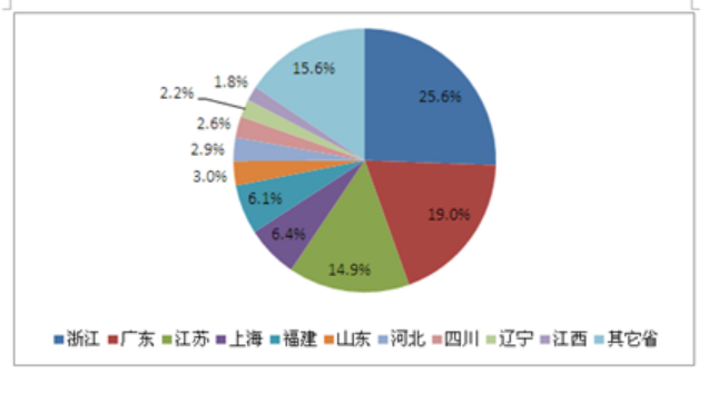 上饶电镀产业园项目可行性研究报告