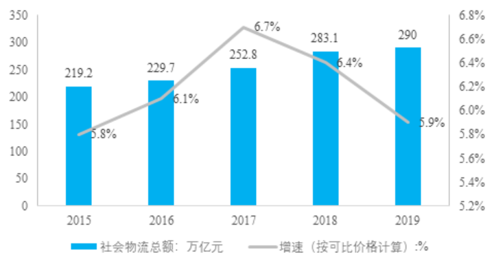 广东省云浮市现代物流园项目可行性报告