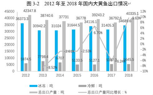 大黄鱼育苗养殖以及旅游开发校企合作项目商业计划书