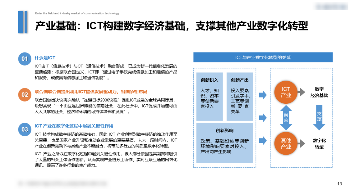 新一代通信技术融合应用及企业智慧运营综合解决方案商业计划书