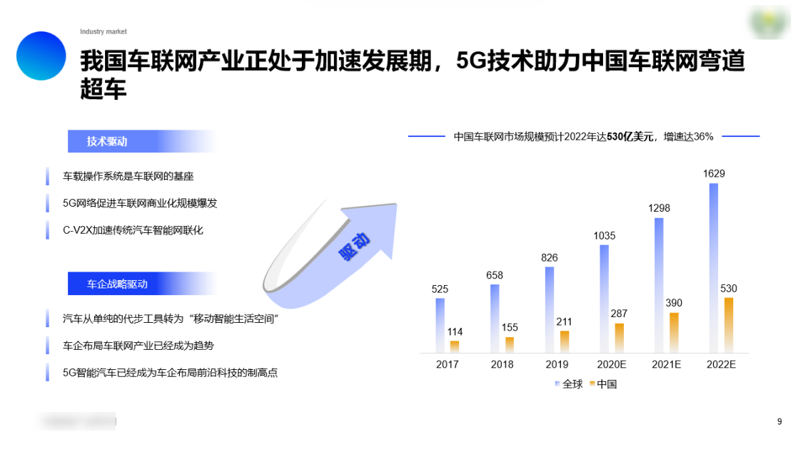 智能产业园项目可行性研究报告