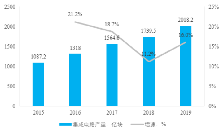 高纯度难溶金属溅射靶材可行性研究报告