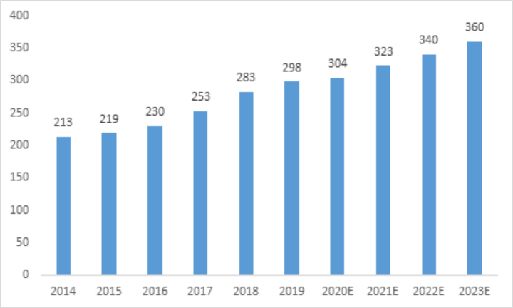 惠州科技物流园项目可行性研究报告