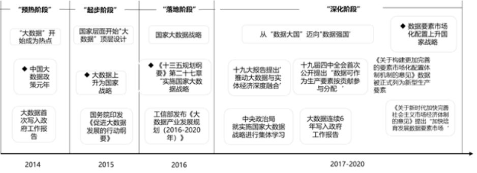 科学城项目可行性研究报告