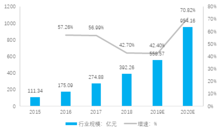 健康管理互联网中心项目可行性研究报告