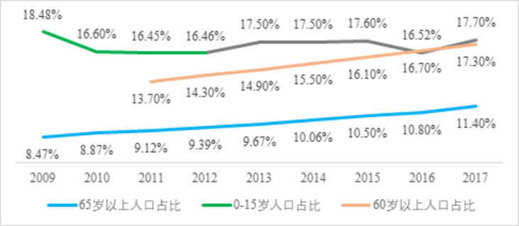 贵州康养中心建设项目可行性研究报告