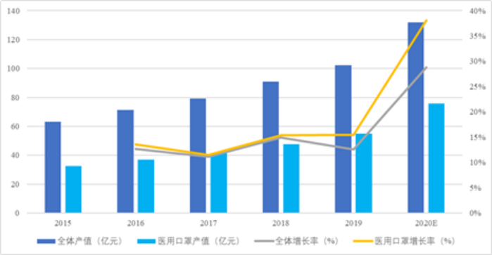 一次性医用口罩项目可行性研究报告