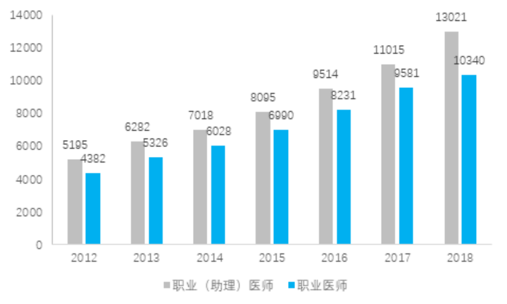 安顺医院职业病防治中心项目可行性研究报告