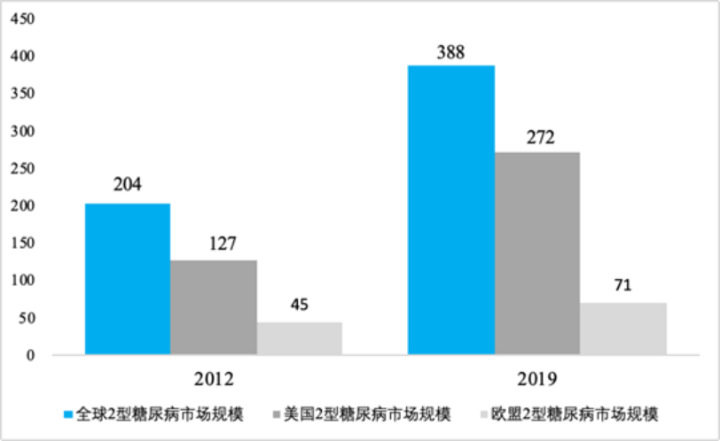 降血糖降血脂中间体项目可行性研究报告