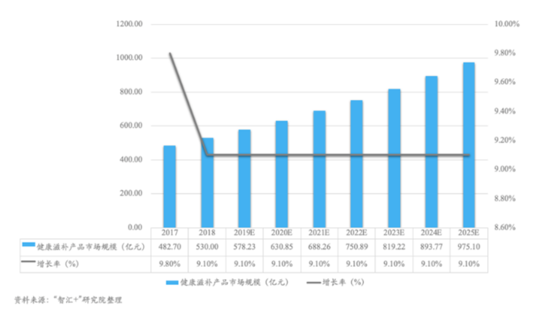 生活馆项目商业计划书