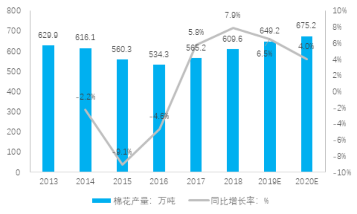 新疆纺织项目可行性研究报告