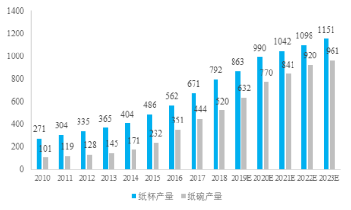 环保项目商业计划书