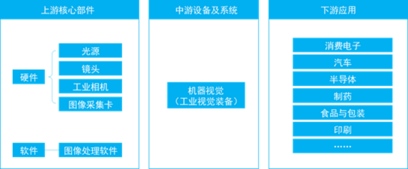 酒行业智能检测项目商业计划书