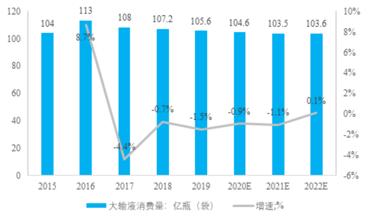 云南省未被污染输液瓶回收利用项目可行性研究报告