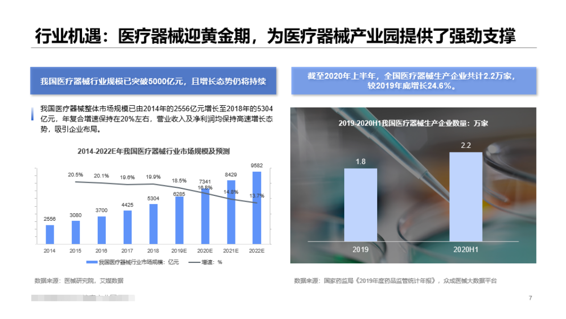 产业园项目可行性研究报告