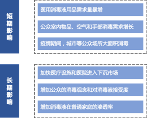 生物菌剂研发生产基地建设贷款项目可行性研究报告