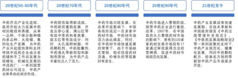 新疆中草药产业园项目可行性研究报告