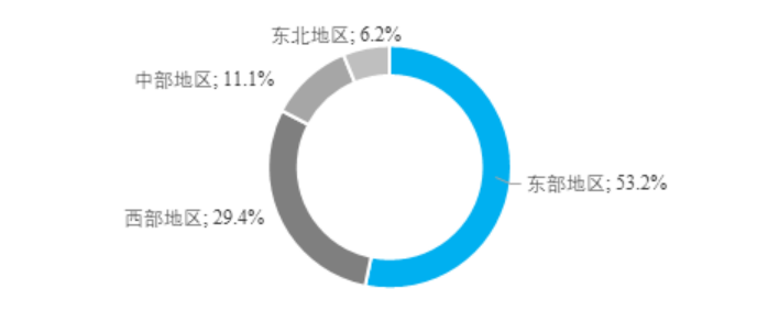 上海空港水果切盘项目商业计划书