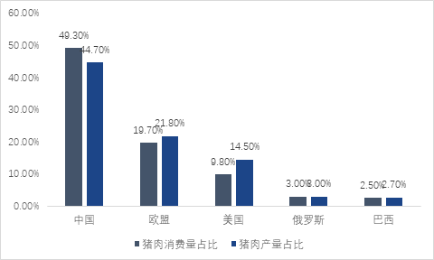 浙江肉类加工厂扩建项目可行性报告