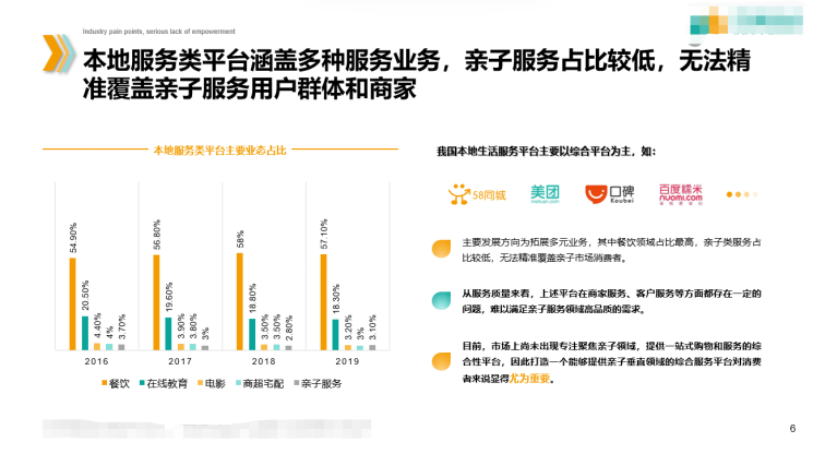 广东亲子消费项目商业计划书