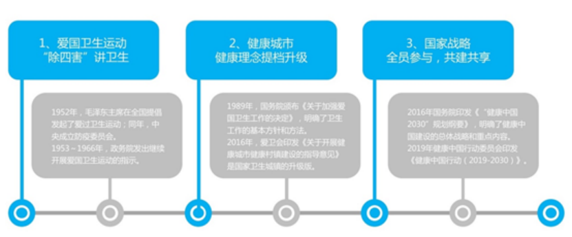 国际先进医疗综合体项目可行性研究报告