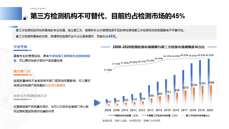 陕西有限公司项目商业计划书