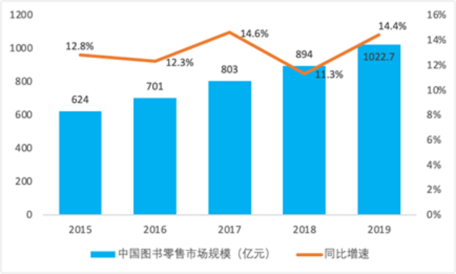 智能书柜项目计划商业计划书