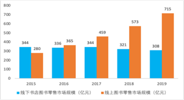 智能书柜项目计划商业计划书