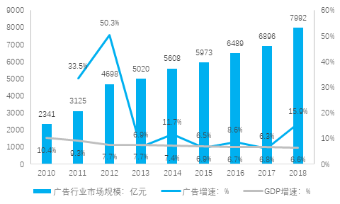 北京文化有限公司商业计划书