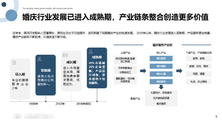 海南一站式婚礼服务平台项目商业计划书