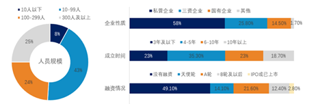 小微企业管理咨询服务项目商业计划书