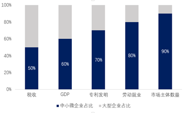 小微企业管理咨询服务项目商业计划书