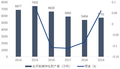 多功能农用酵素产业链布局项目可行性报告