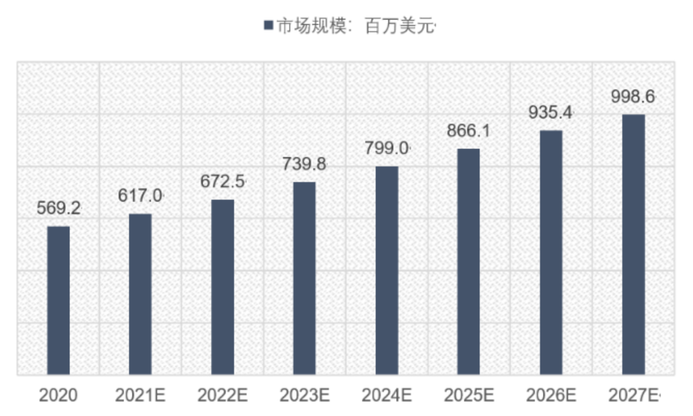 伊犁科技有限公司甜菊糖产业链项目可行性研究报告